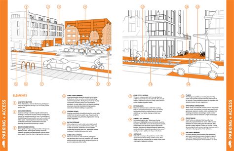 architecture standards examples.